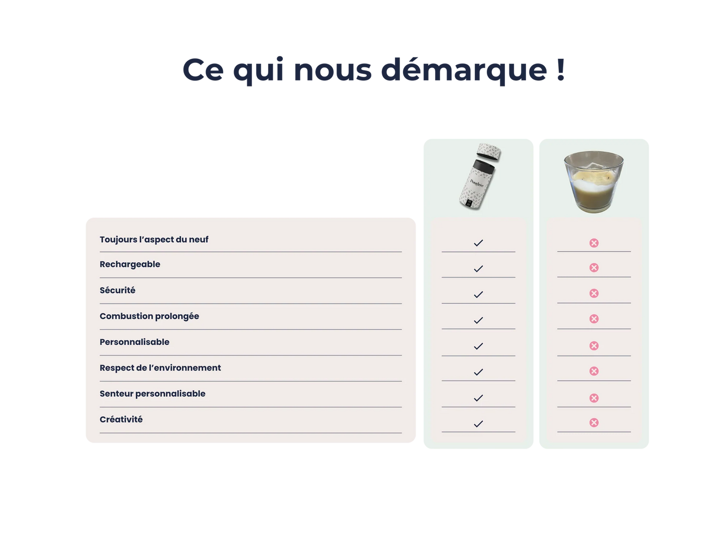 Coffret – Bougie parfumée, Élixir, Récipient, Briquet et Éteignoir – Poudrée Paris