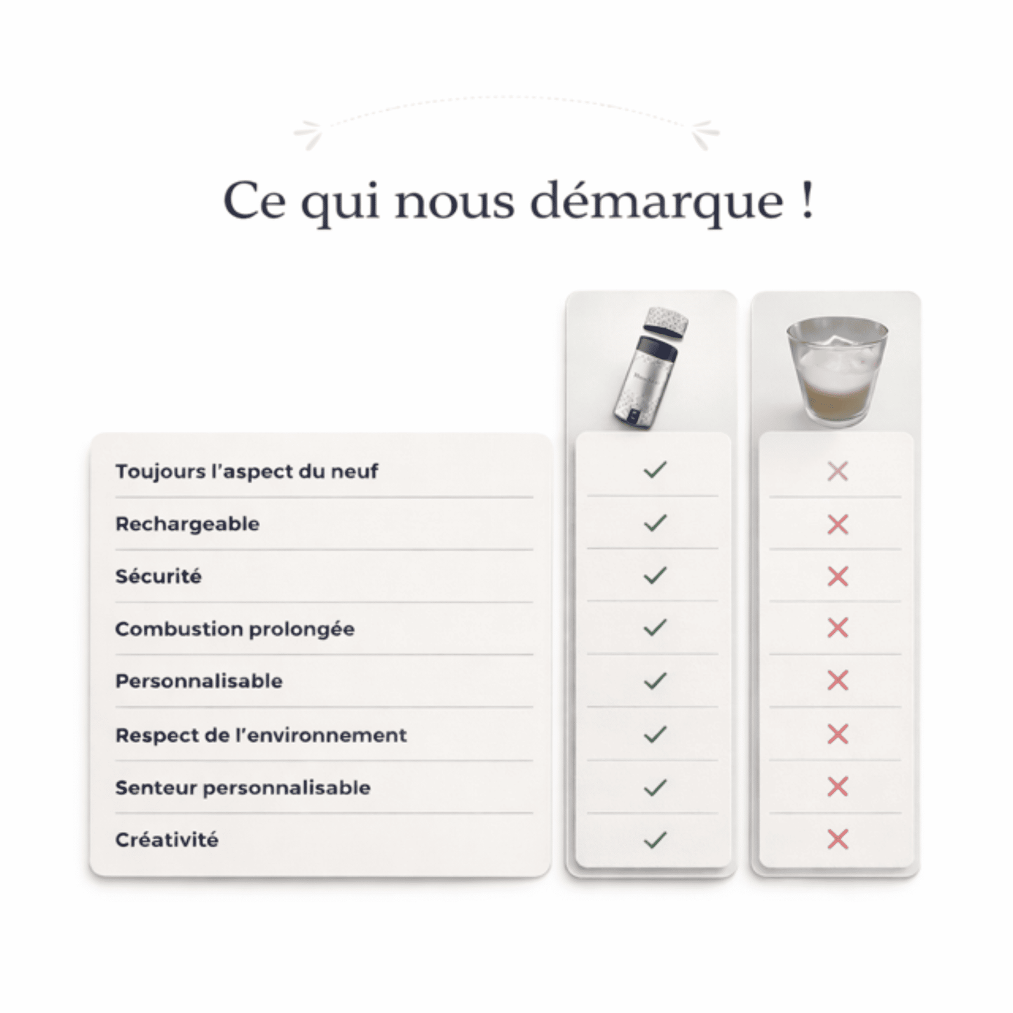 comparatif avec notre bougie en perle de cire et une bougie en cire classique